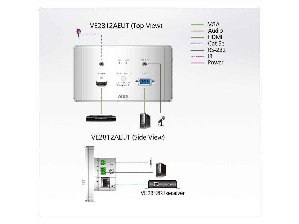 Aten VE2812AEUT HDMI & VGA HDBaseT Transmitter EU Wandplatte-0