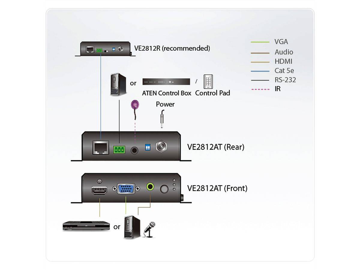 Aten VE2812AT HDMI & VGA HDBaseT Transmitter mit POH-0
