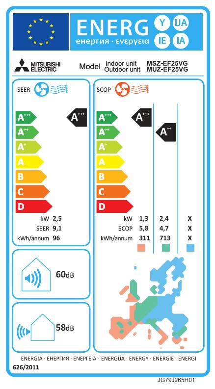 Inverter-Klimaanlage Mitsubishi Electric MSZ-EF25VGKW + MUZ-EF25VG-3