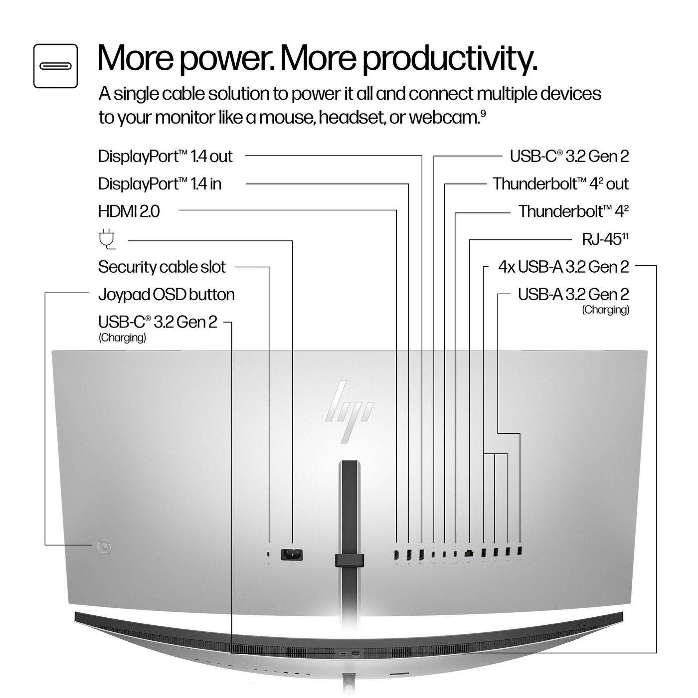HP - Series 7 Pro 37.5 inch WQHD+ Thunderbolt 4 Monitor - 738pu - Flachbildschirm (TFT/LCD) - 95,2 cm-2