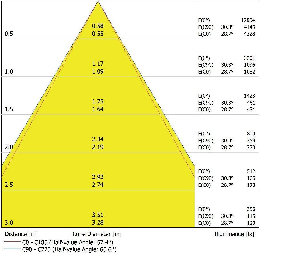 Ledvance LED-Aufbaudownlight IP65-3
