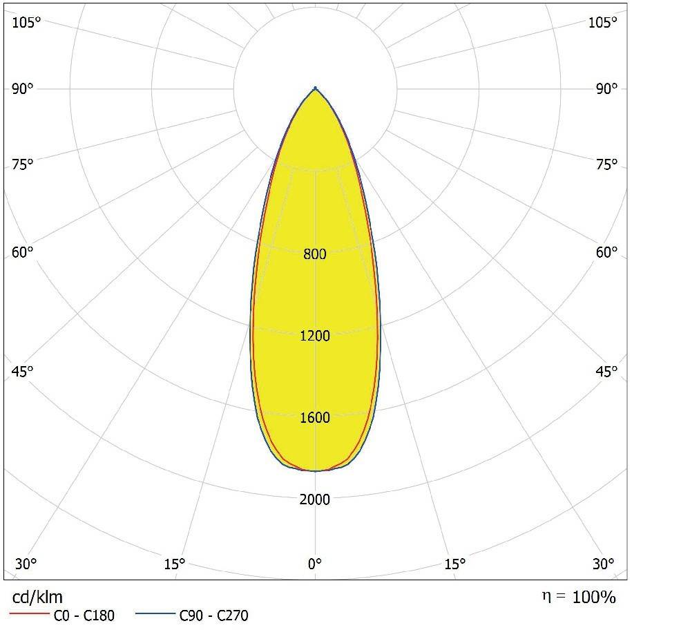 Ledvance LED-Aufbaudownlight IP65-2