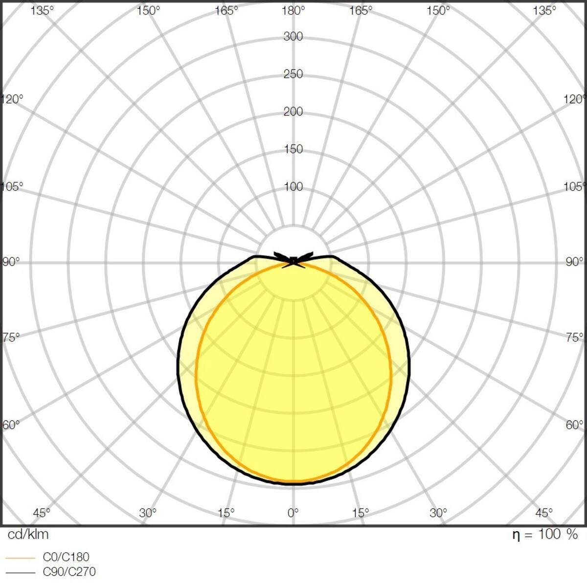 Ledvance LED-Feuchtraumleuchte-2