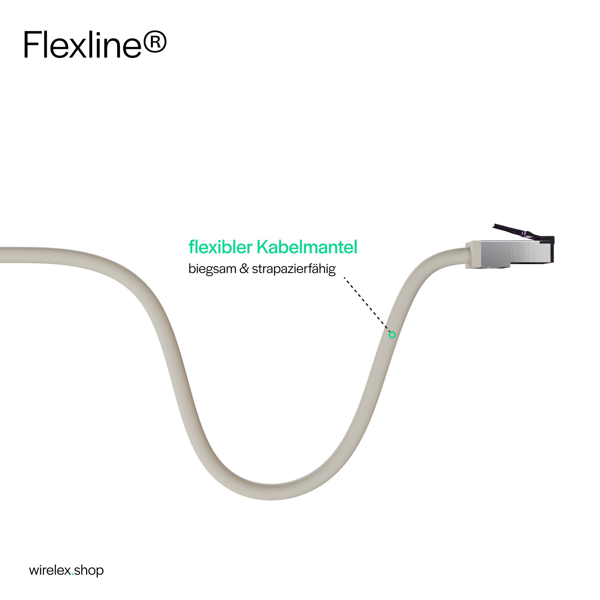 Flexline®-Patchkabel cat. 6A S/FTP, kurze Bauform, PIMF, grau, 0,5m-5