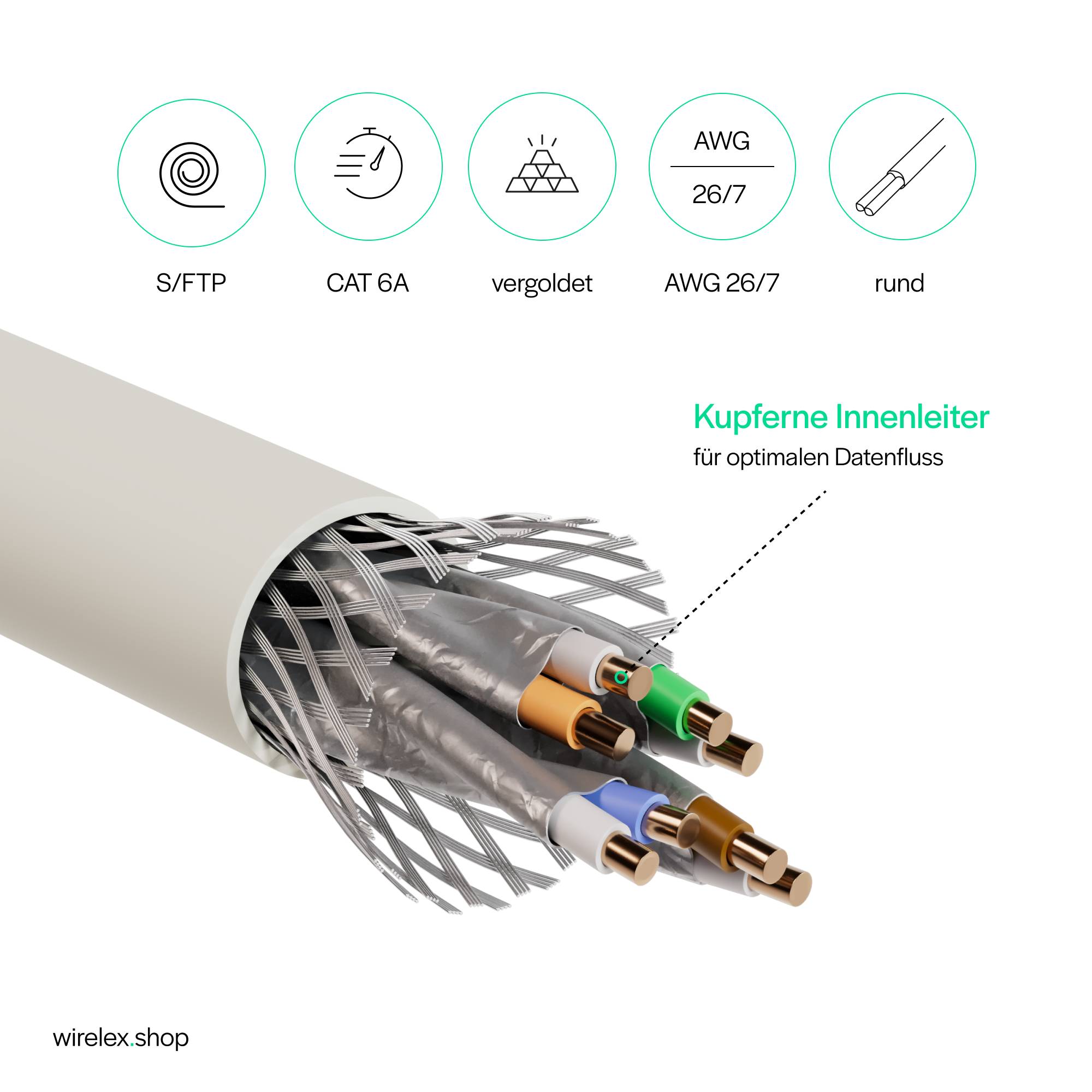Flexline®-Patchkabel cat. 6A S/FTP, kurze Bauform, PIMF, weiß, 3,0m-5