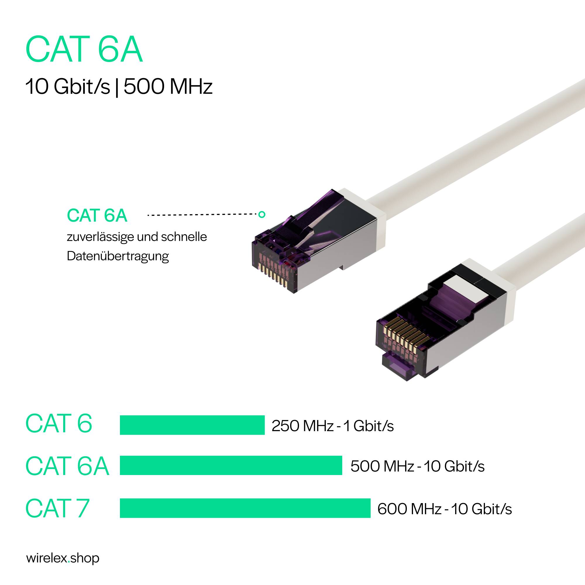 Flexline®-Patchkabel cat. 6A S/FTP, kurze Bauform, PIMF, weiß, 3,0m-1
