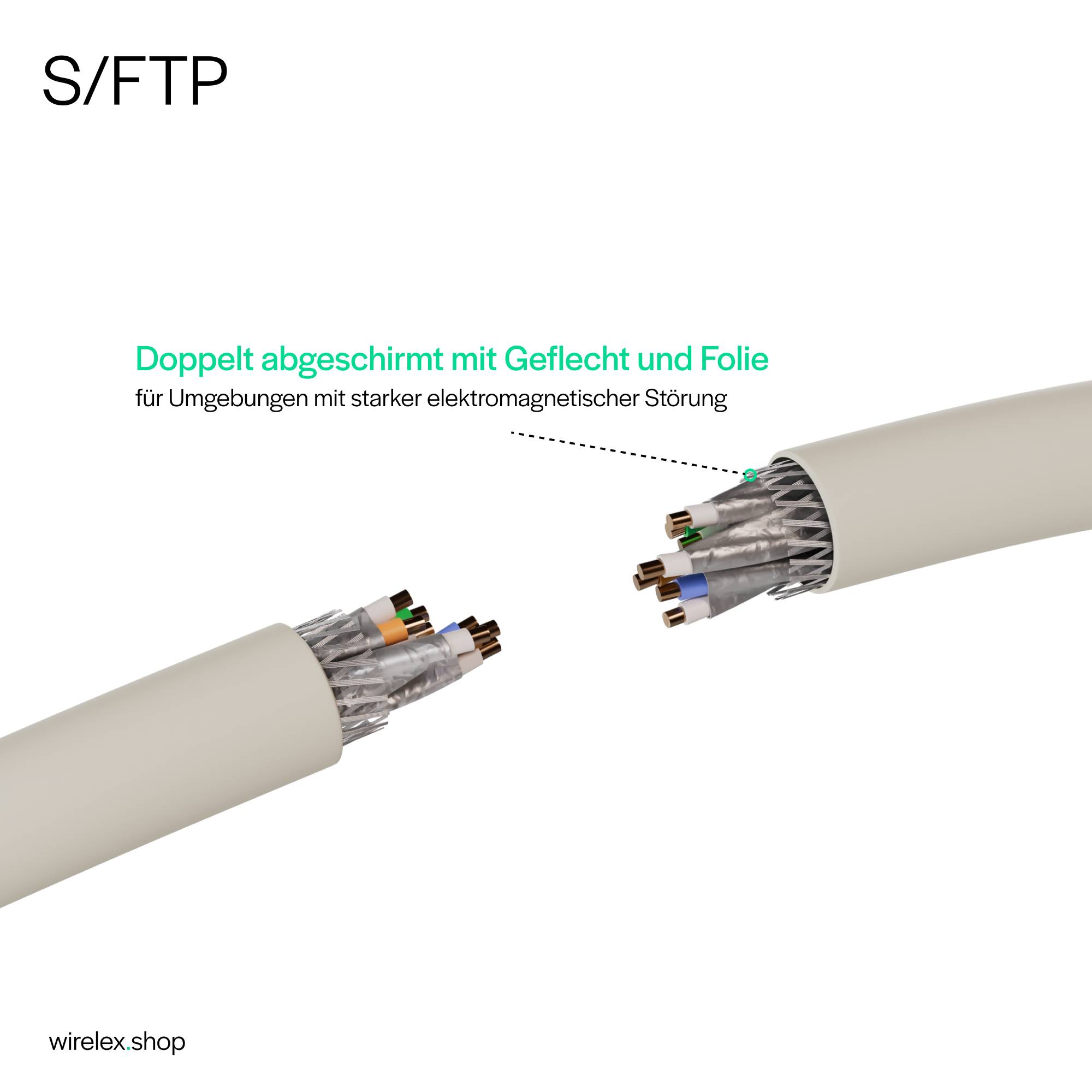 Flexline®-Patchkabel cat. 6A S/FTP, kurze Bauform, PIMF, weiß, 3,0m-3
