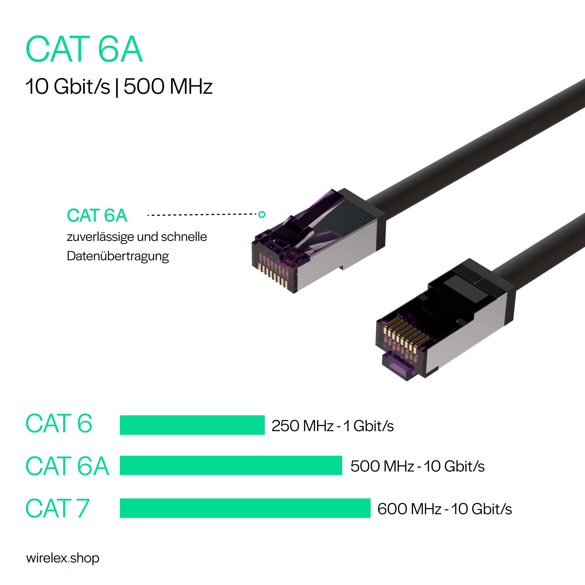 Flexline®-Patchkabel cat. 6A S/FTP, kurze Bauform, PIMF, schwarz, 50m-4