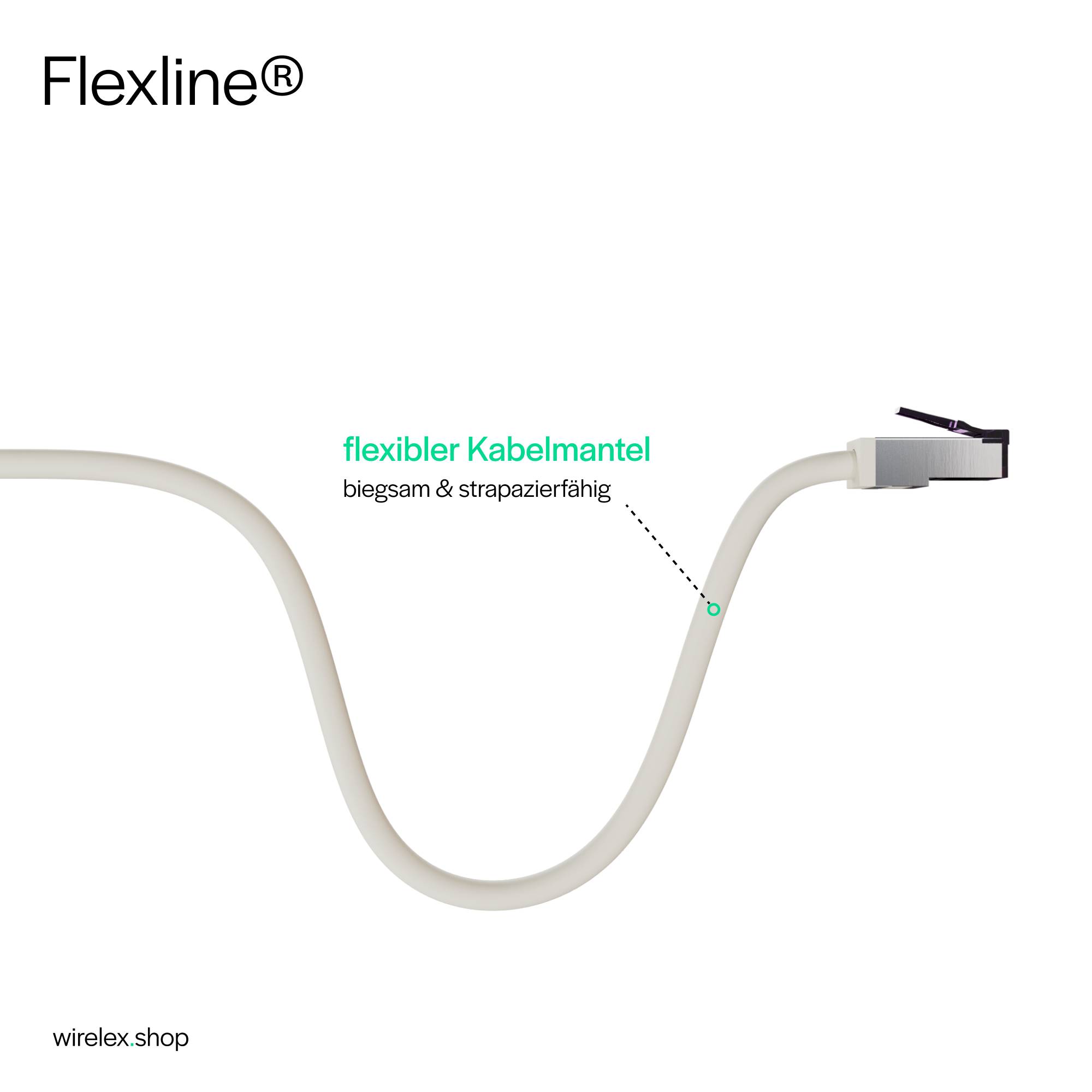 Flexline®-Patchkabel cat. 6A S/FTP, kurze Bauform, PIMF, weiß, 3,0m-6