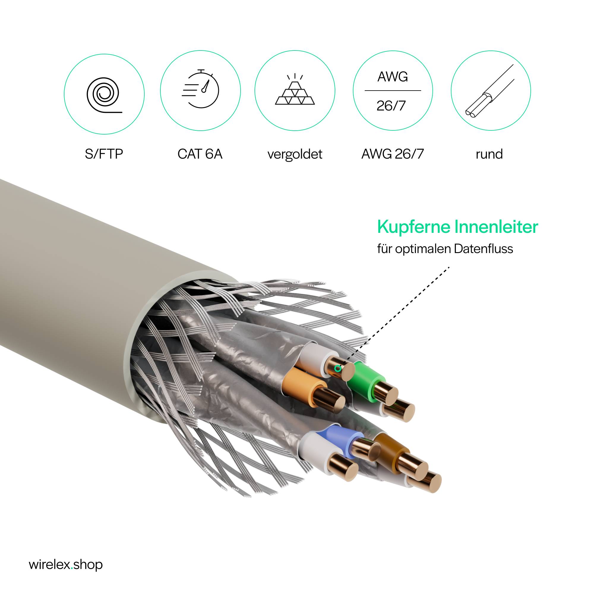 Flexline®-Patchkabel cat. 6A S/FTP, kurze Bauform, PIMF, grau, 0,5m-6