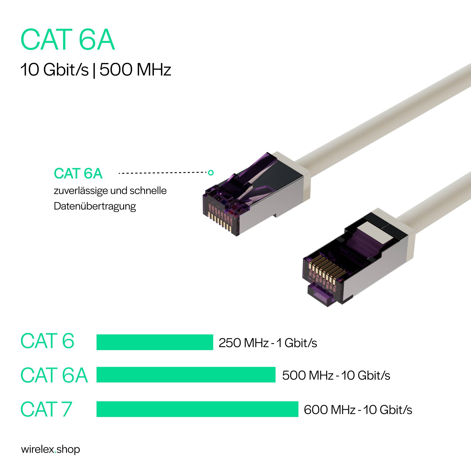 Flexline®-Patchkabel cat. 6A S/FTP, kurze Bauform, PIMF, grau, 0,5m-3