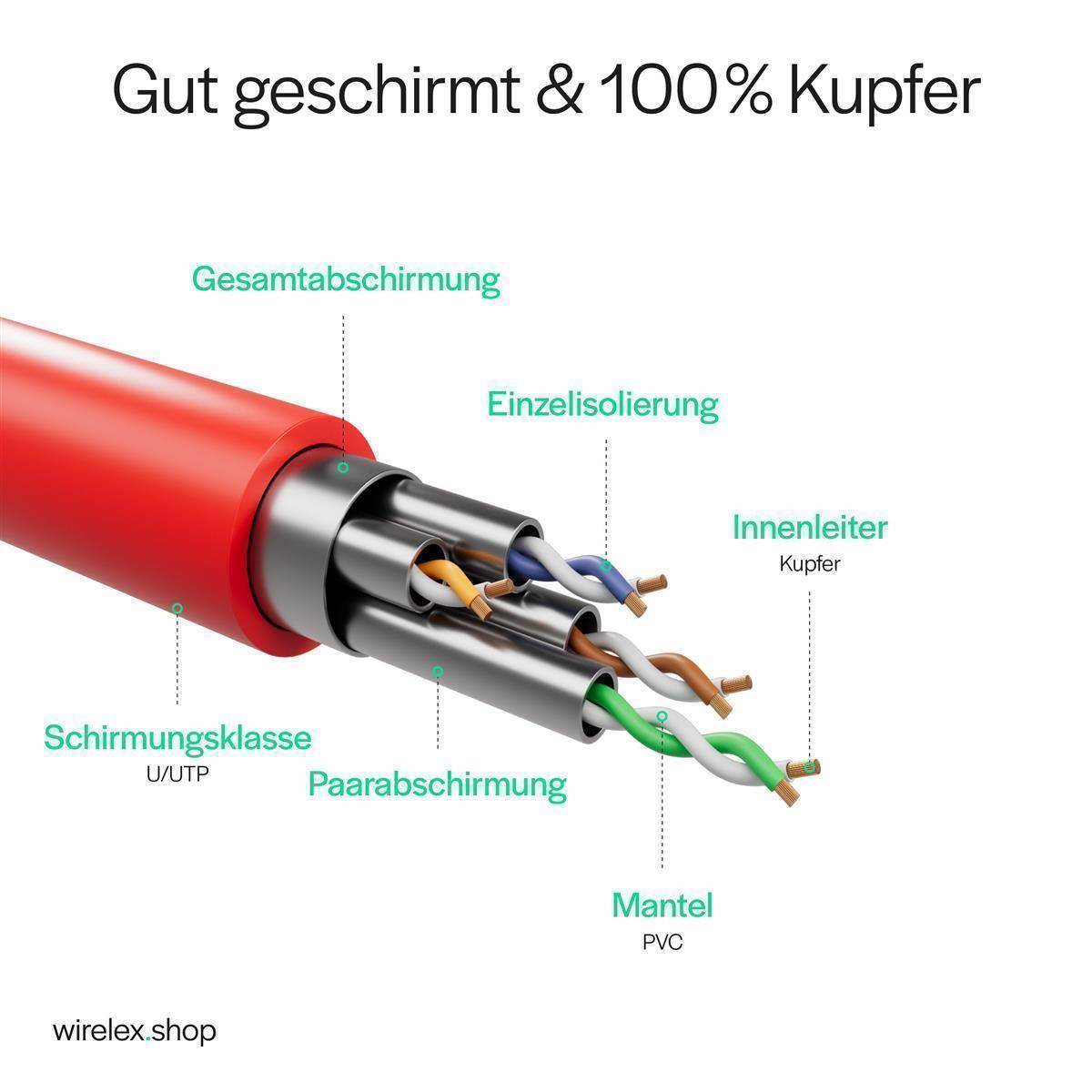 Netzwerkkabel RJ45 Patchkabel, LAN-Kabel U/UTP, CAT 7 Rohkabel, bis 10 Gbit/s 2,00m Rot-2