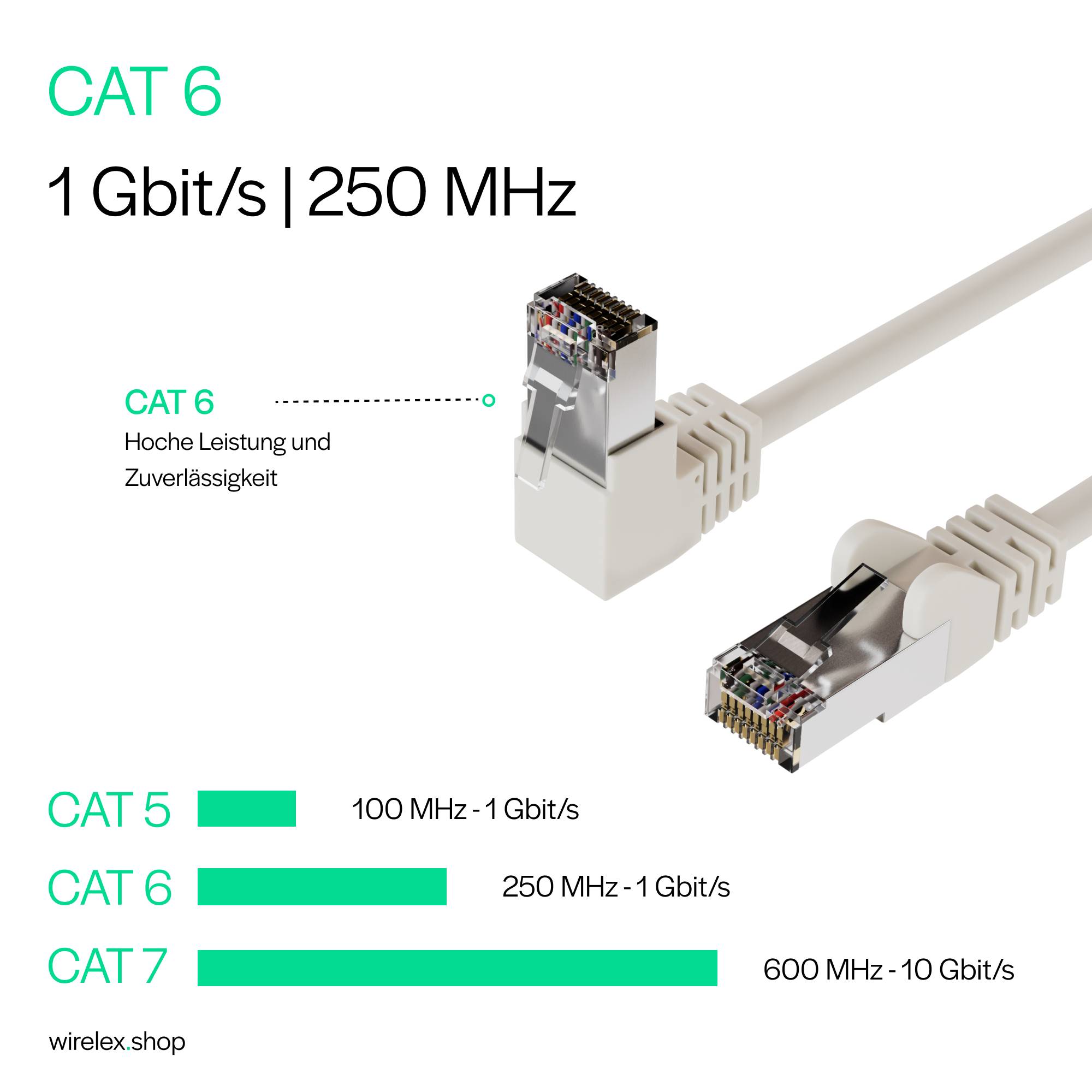 Netzwerkkabel RJ45, LAN Kabel, einseitig gewinkelt 90°, Cat 6, S/FTP, PIMF 3,00m Weiß-3