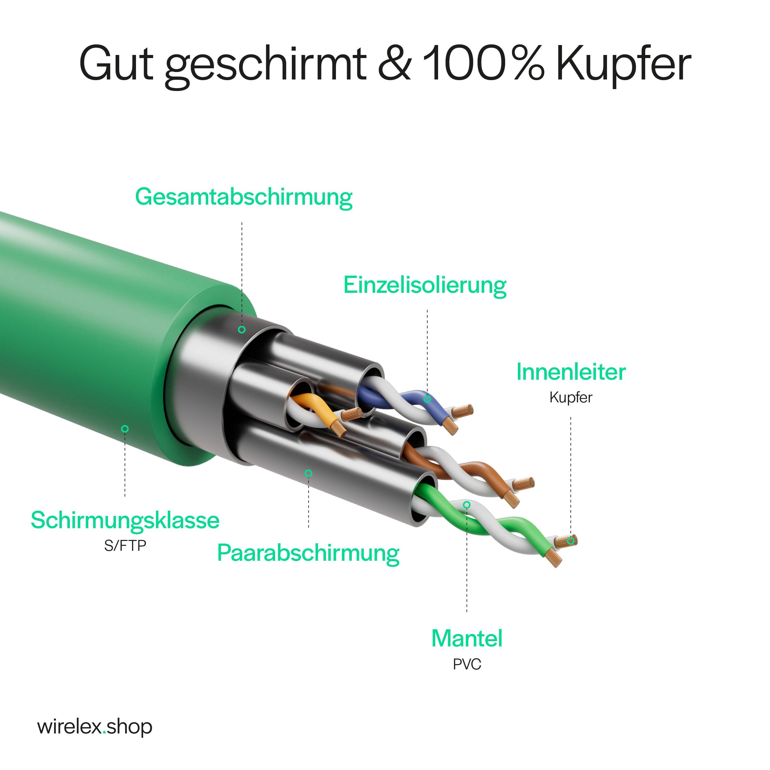 Netzwerkkabel, RJ45 LAN Kabel, Ethernet Cat 6A, S/FTP, PIMF, vergoldete Kontakte Grün 0,50m-4
