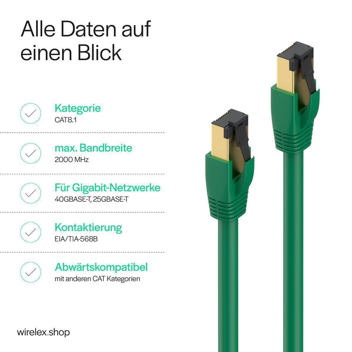 Patchkabel cat 8.1 F/FTP PIMF LSZH grün 15,0m-2