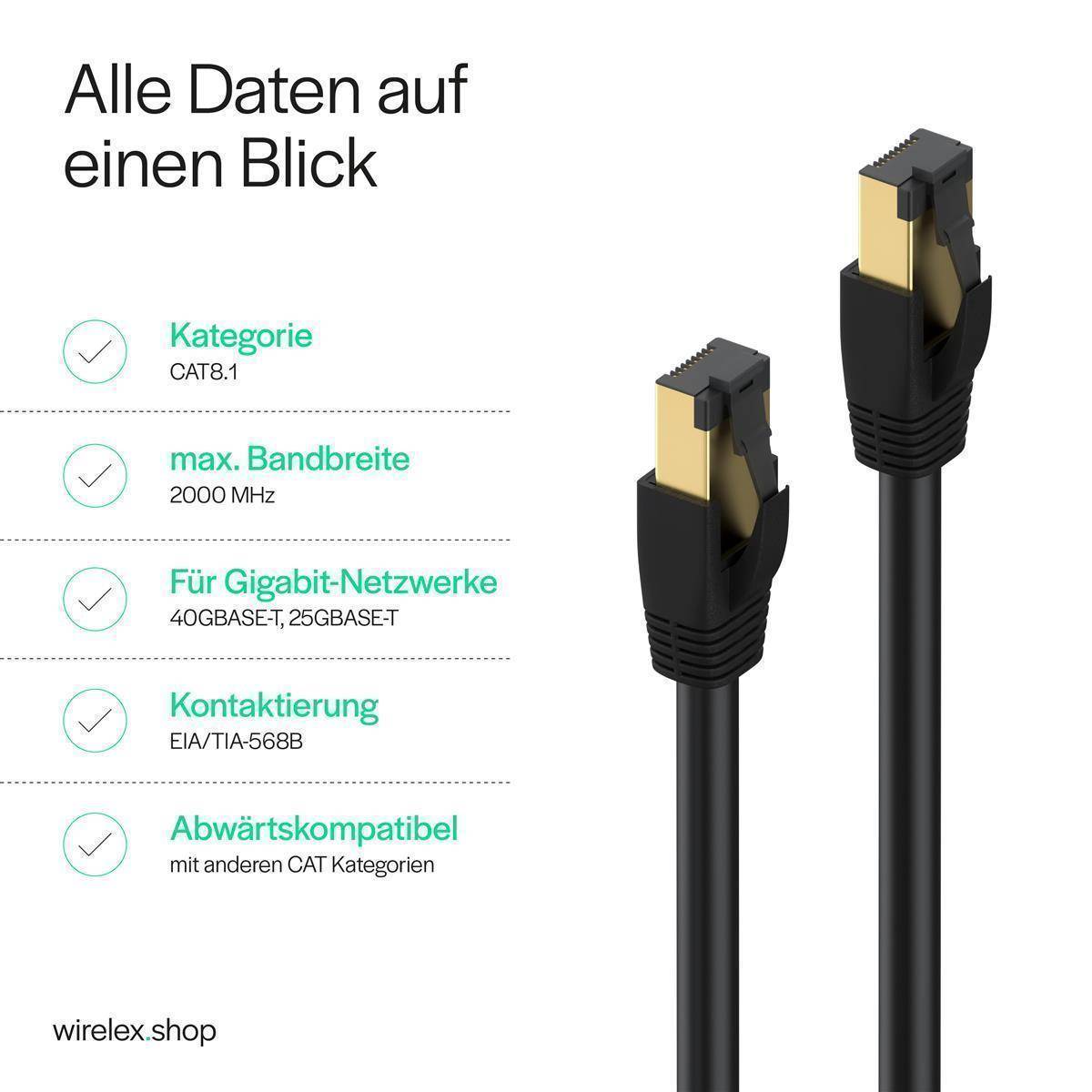 Patchkabel cat 8.1 F/FTP PIMF LSZH schwarz 15,0m-2