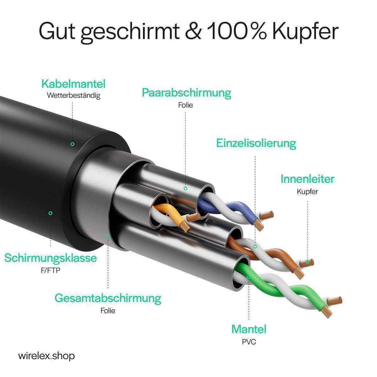 Patchkabel cat 8.1 F/FTP PIMF LSZH schwarz 15,0m-3