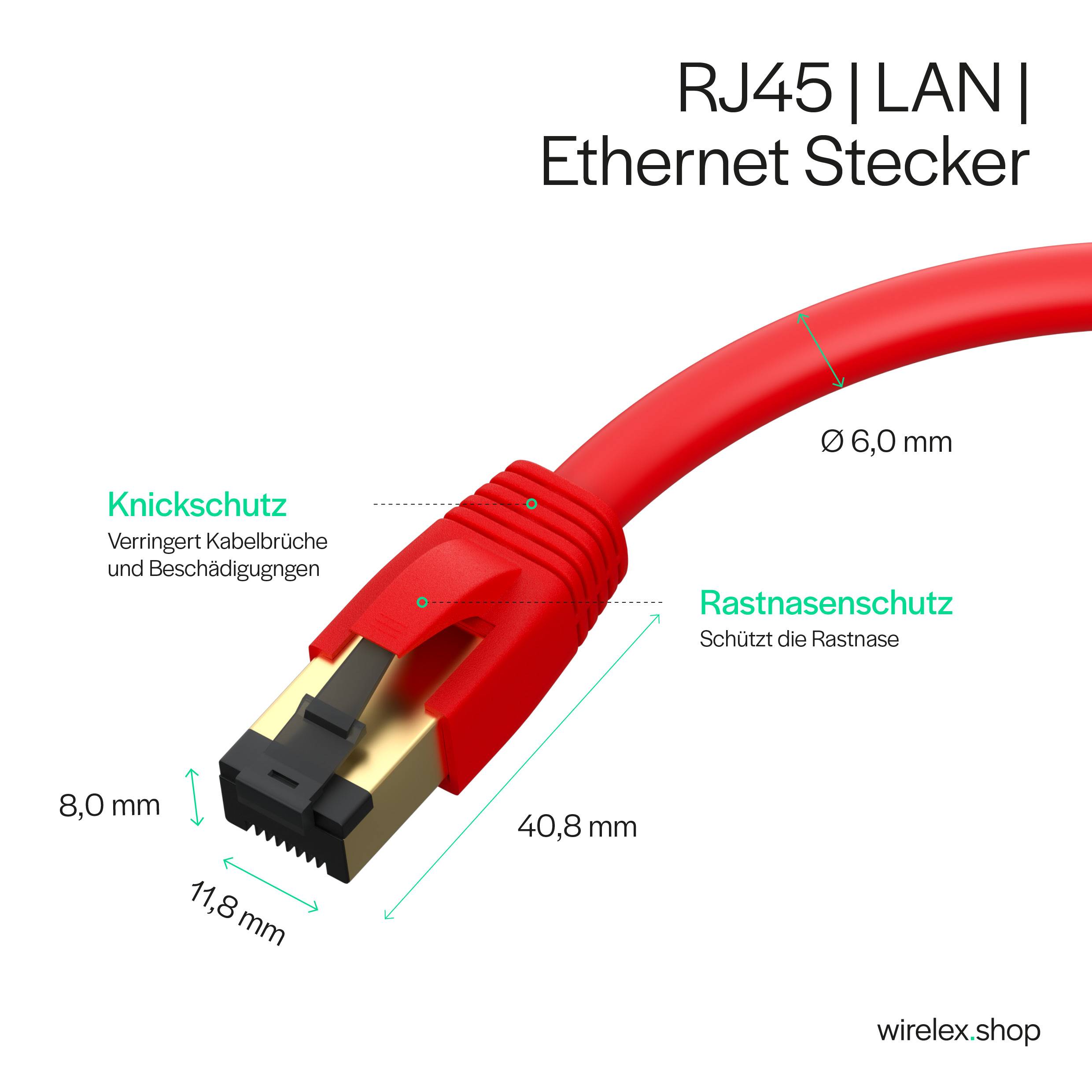 Patchkabel cat 8.1 F/FTP PIMF LSZH rot 7,5m-1