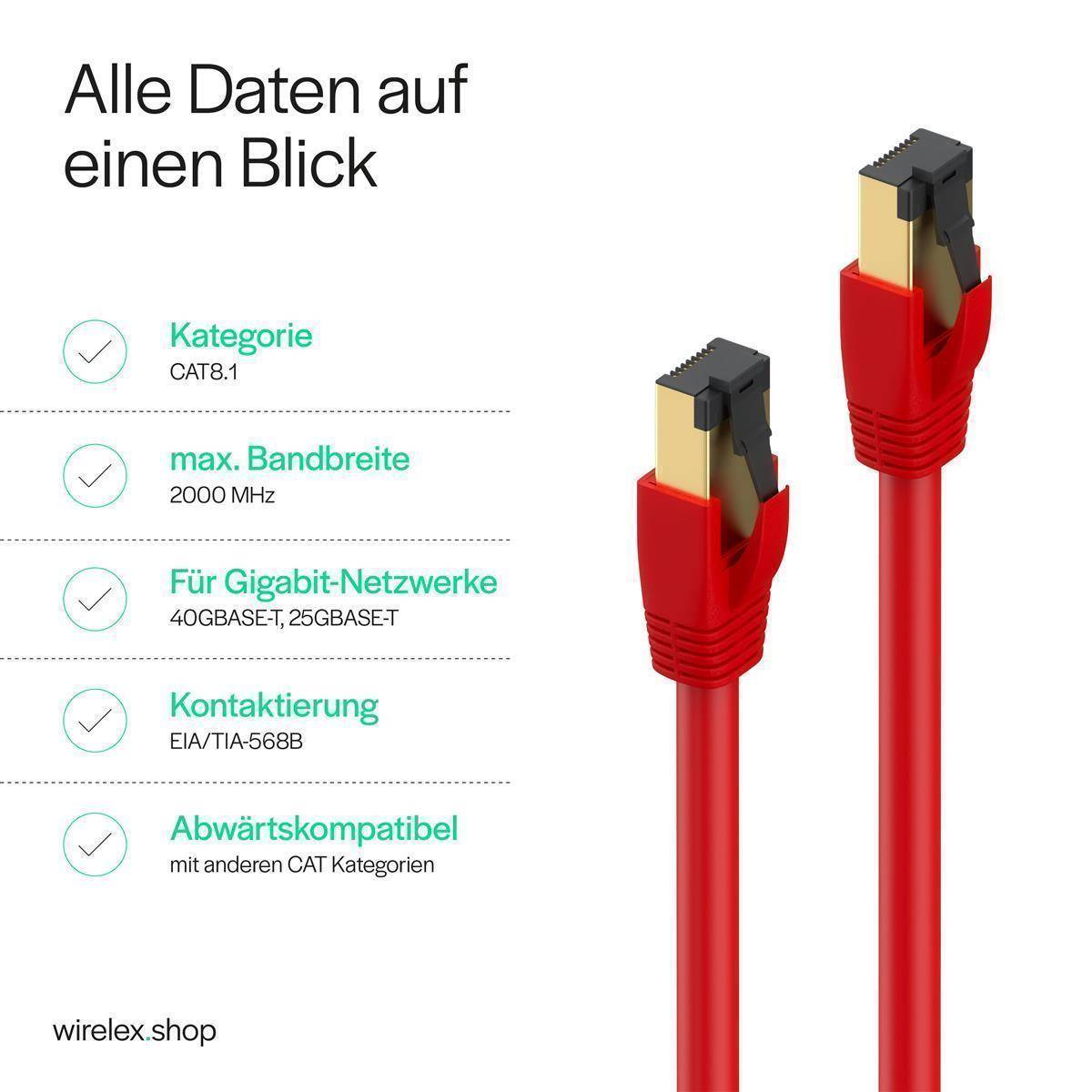 Patchkabel cat 8.1 F/FTP PIMF LSZH rot 7,5m-2