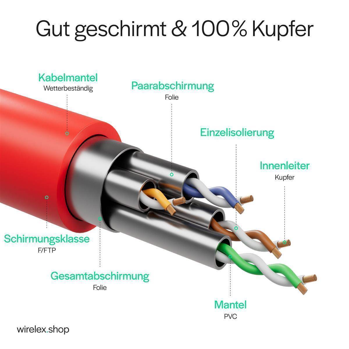 Patchkabel cat 8.1 F/FTP PIMF LSZH rot 7,5m-3