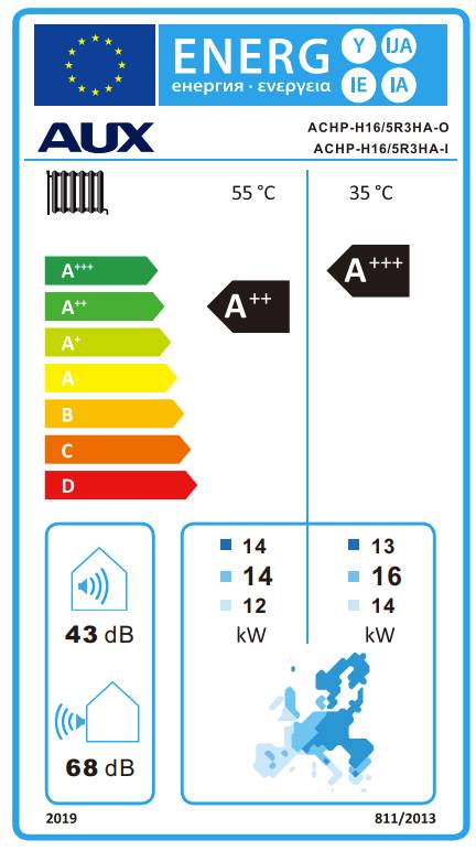 AUX ACHP-H16/5R3HA – Hochtemperatur Luft-Wasser-Wärmepumpe, 16 kW, 3-phasig-1