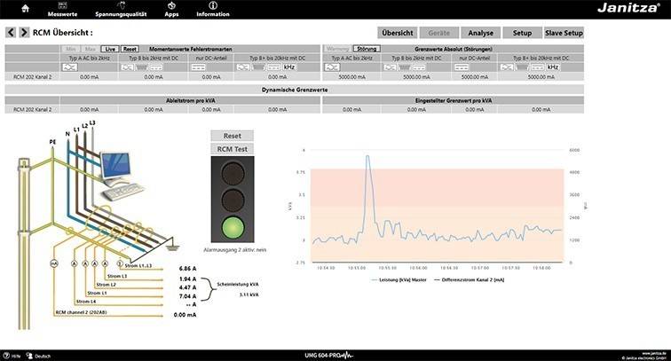 Janitza Electronic RCM 202-AB APP RCM 202-AB APP-0