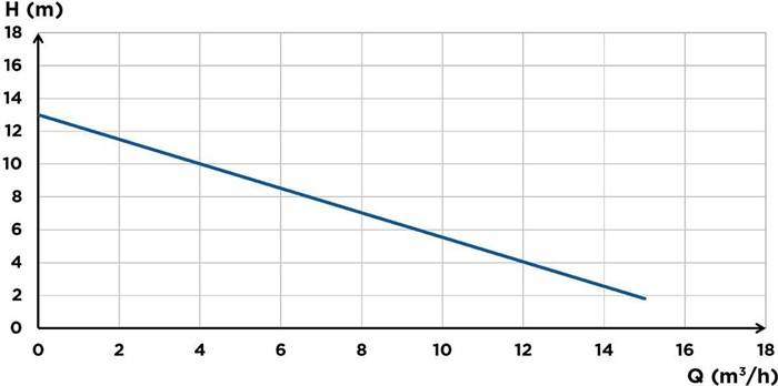 SFA-Sanicubic 1NM, Hochleist.Hebeanlage z Entsorgung zahlreicher Abwasserquellen-0