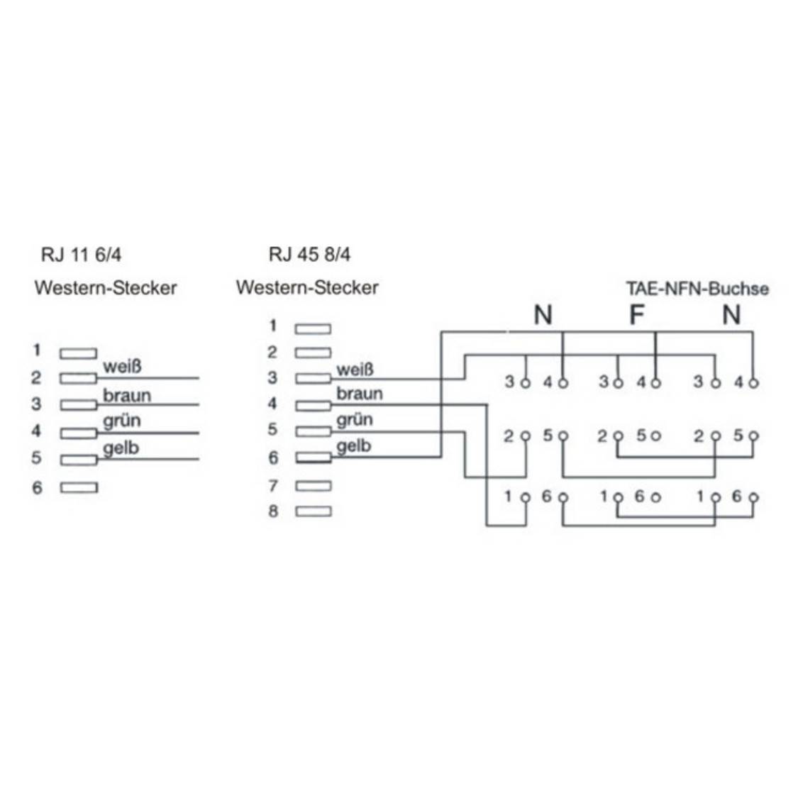 KABELBUDE.EU RJ45-TAE-Adapterkabel RJ45-Stecker 8/4 auf TAE-NFN-Kupplung 3 m Schwarz-1