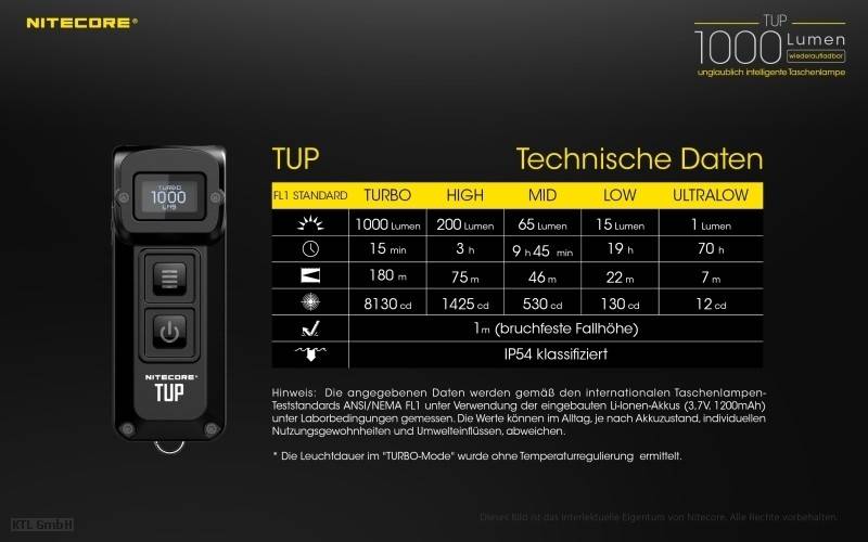 NiteCore TUP NC-TUP-GRAU LED Taschenlampe akkubetrieben 1000 lm 54 g-1