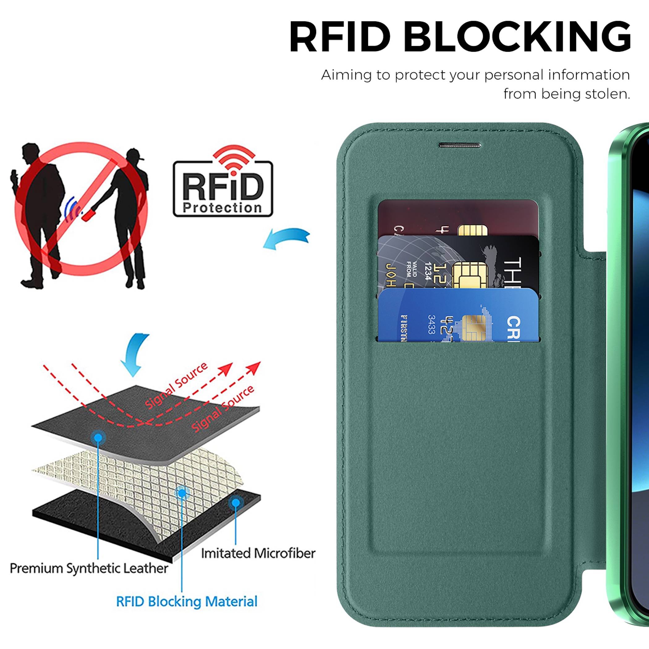 Handyhülle MagSafe für Google Pixel 11 Pro XL RFID Block Schutz Kameraabdeckung-2