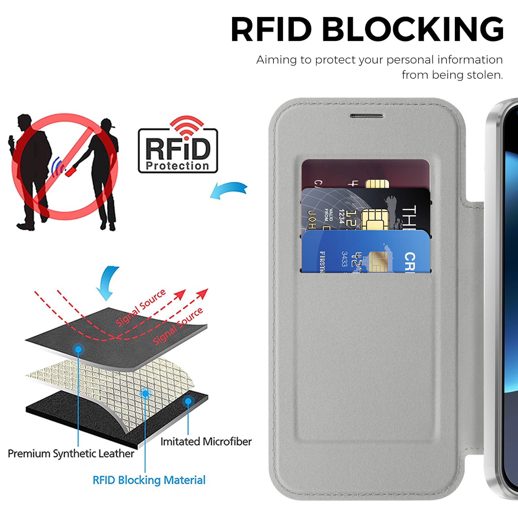 Handyhülle MagSafe für Google Pixel 11 Pro XL RFID Block Schutz Kameraabdeckung-4