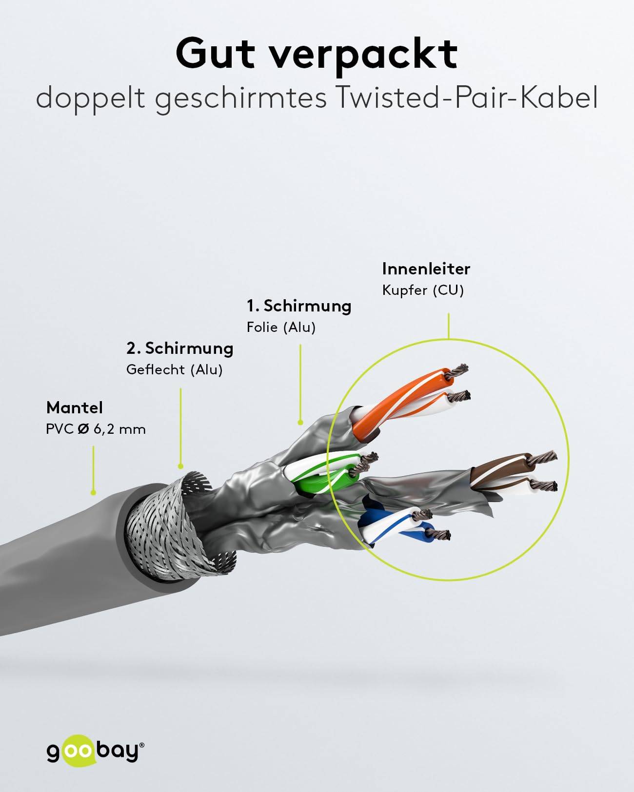 Goobay 61114 CAT 8.1 Patchkabel GHMT zertifiziert S/FTP PiMF halogenfrei 2 GHz Netzwerkkabel Internetkabel Grau 0,5m-3