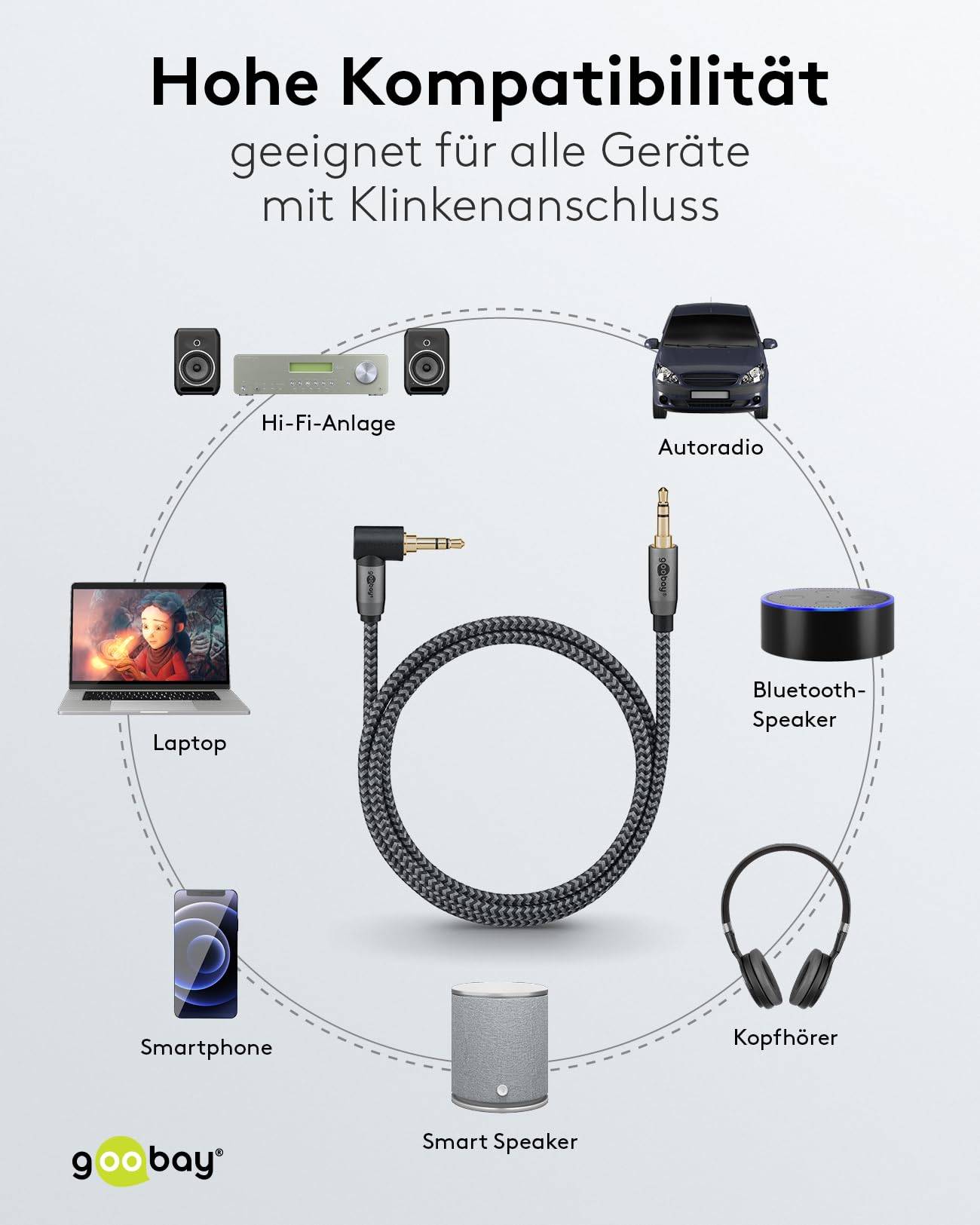Goobay Plus 65283 AUX Kabel 3,5 mm Klinkenstecker / 90 Grad Klinke / Klinkenkabel / Textilkabel Shark Skin Grau / 5m-5