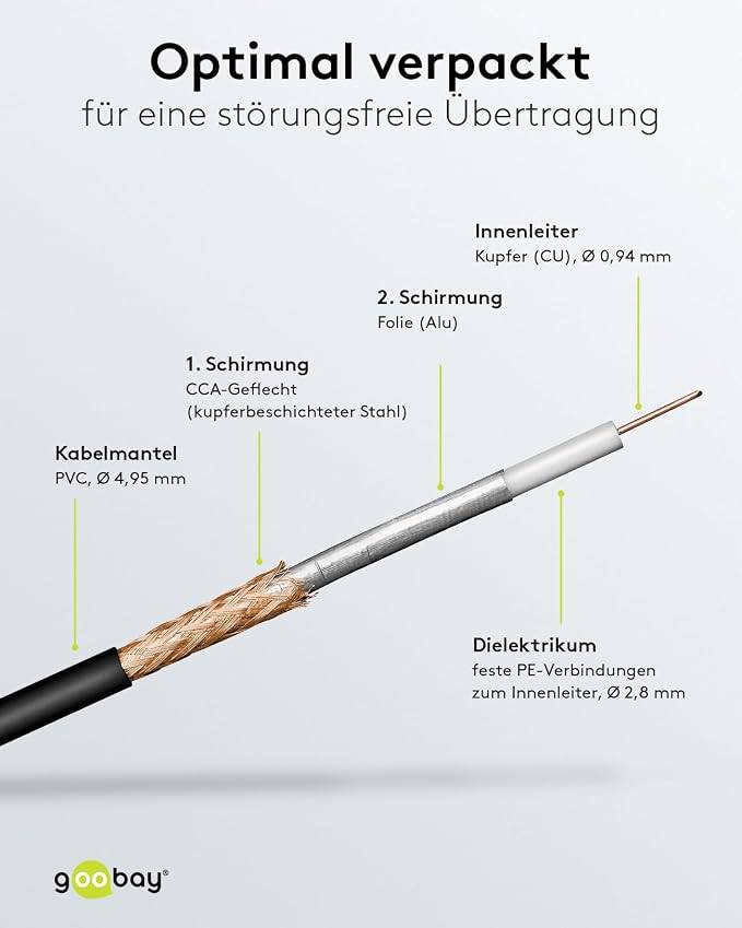 Goobay 51678 WLAN Antennenkabel RP SMA Anschlüsse Koaxialkabel Antennenkabelverlängerung WLAN Geräte Koaxial Schwarz 5m-2