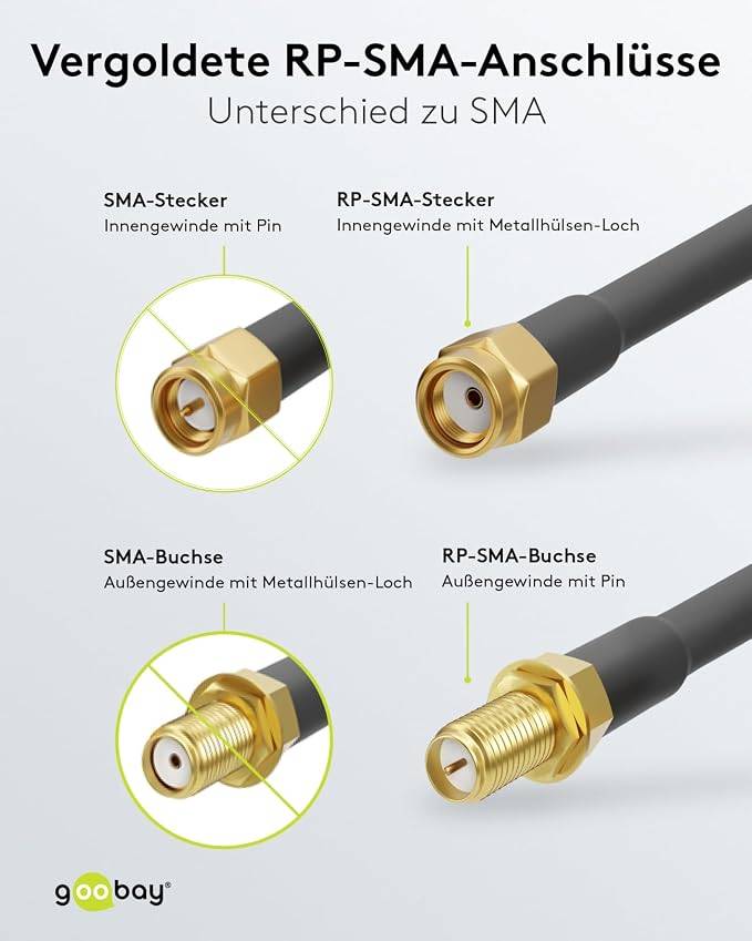 Goobay 51678 WLAN Antennenkabel RP SMA Anschlüsse Koaxialkabel Antennenkabelverlängerung WLAN Geräte Koaxial Schwarz 5m-3