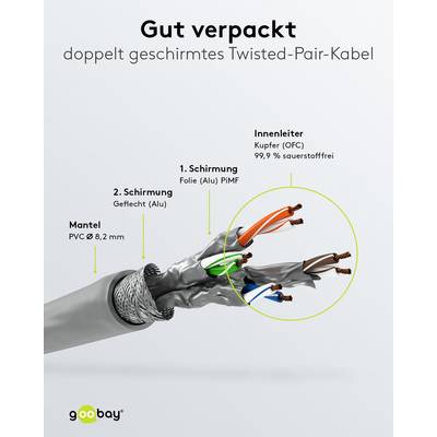 Goobay 55137 CAT 8.1 Patchkabel RJ45 Stecker für 8K Gaming OFC-Leiter 2.000 MHz Netzwerkkabel S/FTP LAN, Grau, 2.00 m-4