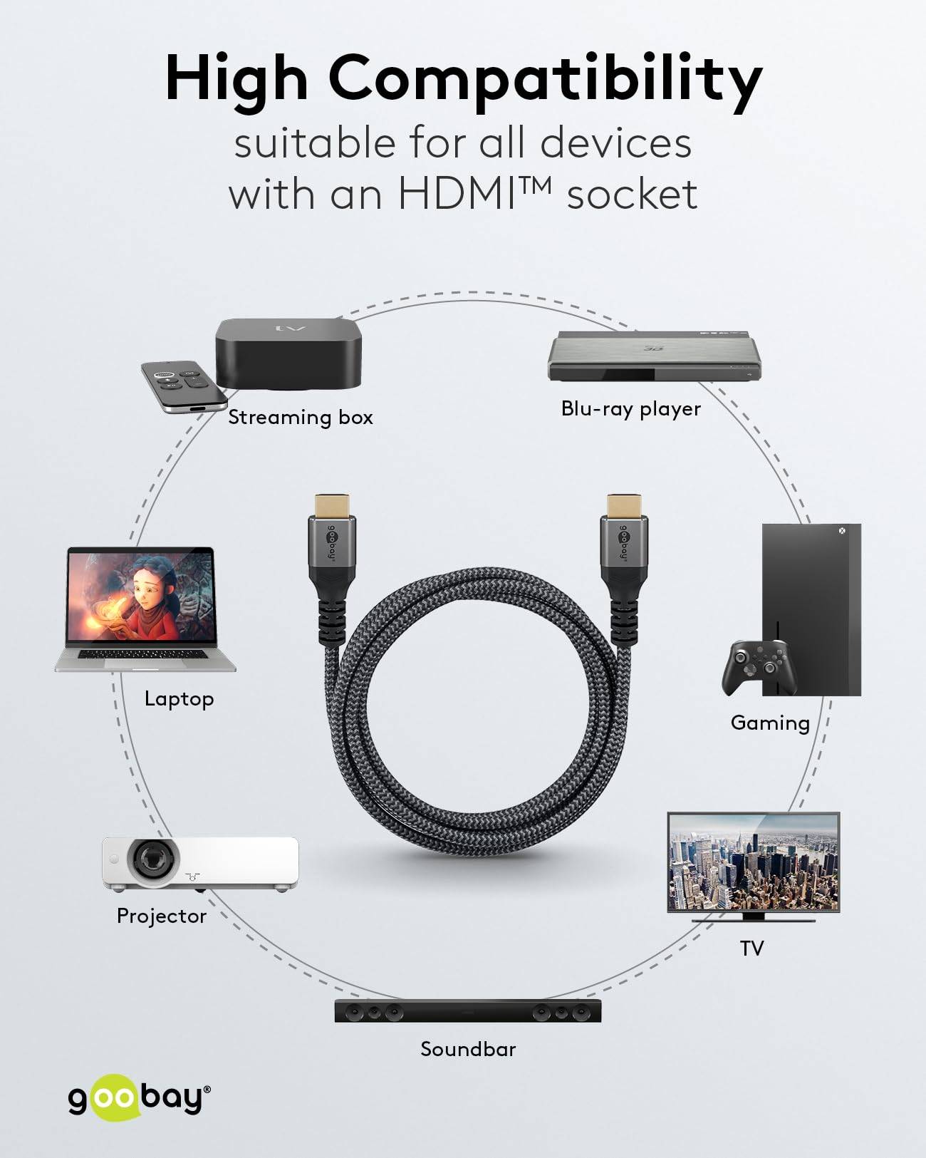 Goobay Plus 64996 Highspeed HDMI Kabel Ethernet UHD 4K @ 60Hz Monitorkabel 18 Gbits Textilkabel Shark Skin / Grau / 5m-5