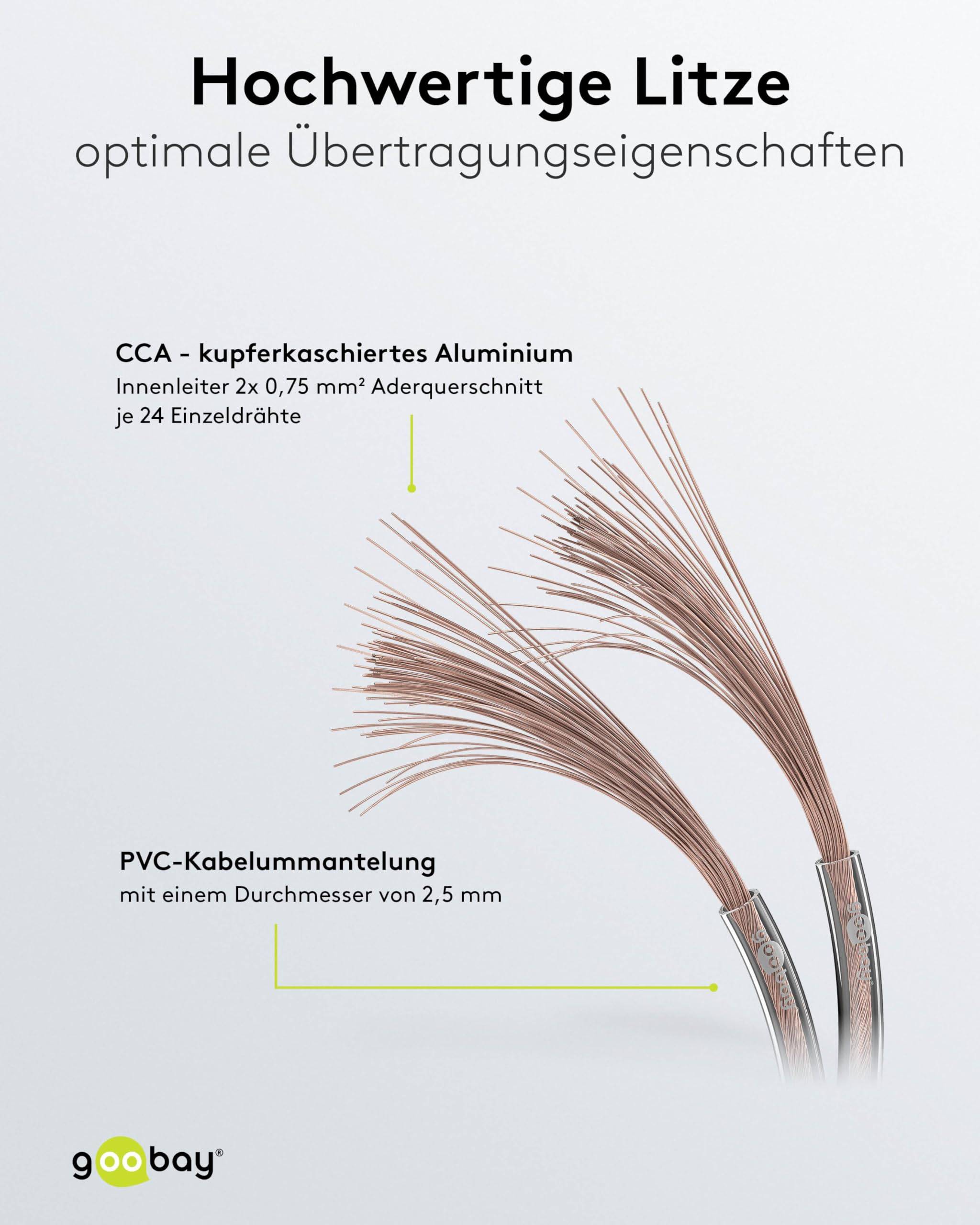 Goobay 15018 Lautsprecherkabel 2x 0,75mm² CCA Litze / Audiokabel Boxenkabel / Subwoofer Kabel / Transparent / 100m-1