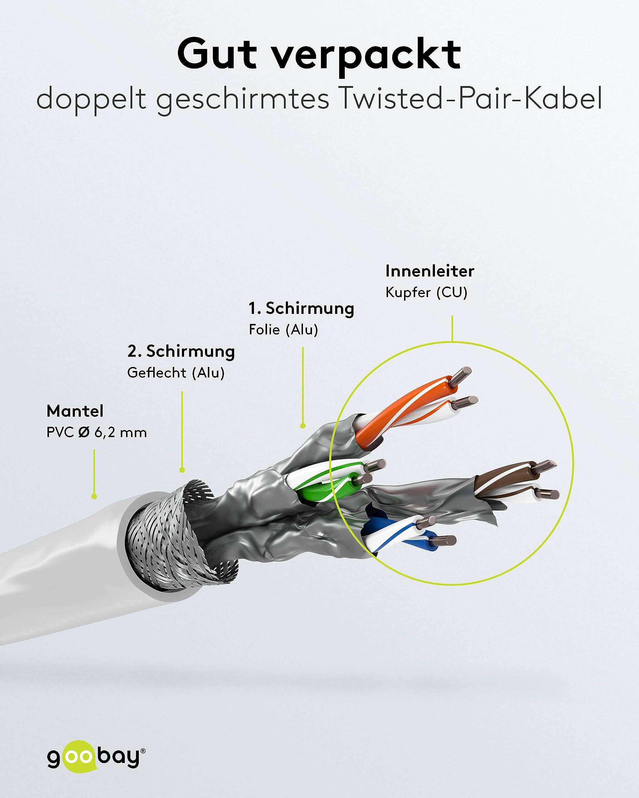 Goobay 61103 CAT 8.1 Patchkabel GHMT zertifiziert S/FTP PiMF halogenfrei 2 GHz Netzwerkkabel Internetkabel Weiß 0,5m-3