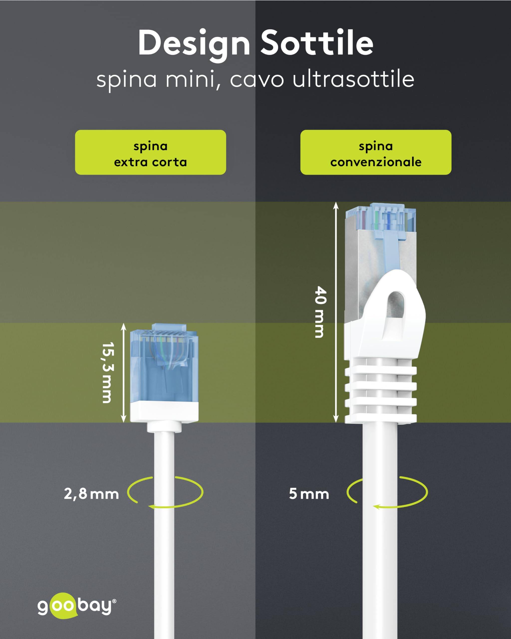 Goobay 74299 CAT 6A Slim Kabel Netzwerkkabel RJ45 Stecker 500 MHz Kupfer Patchkabel Ethernet LAN Kabel U/UTP Weiss 5 m-2