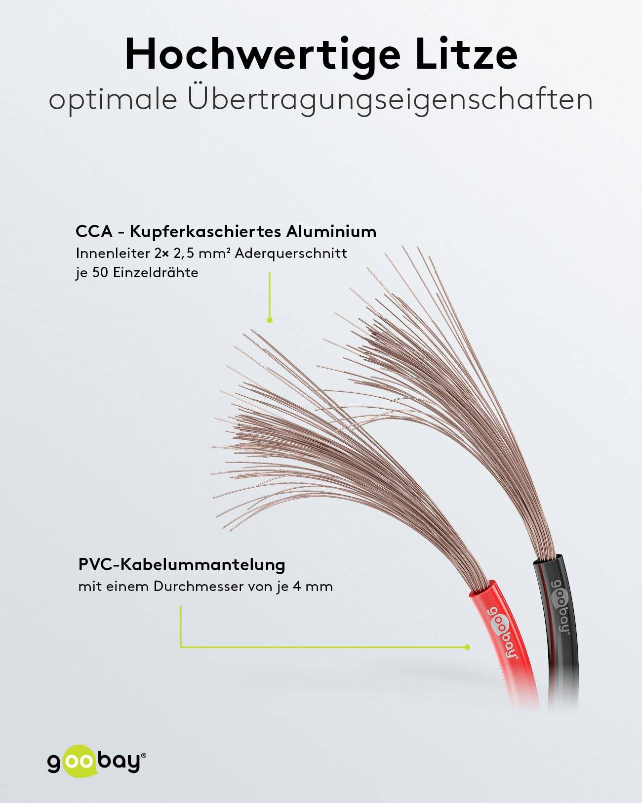 Goobay 67735 Lautsprecherkabel 2x 2,5mm² CCA Litze / Audiokabel Boxenkabel / Subwoofer Kabel / Rot Schwarz / 10m-2