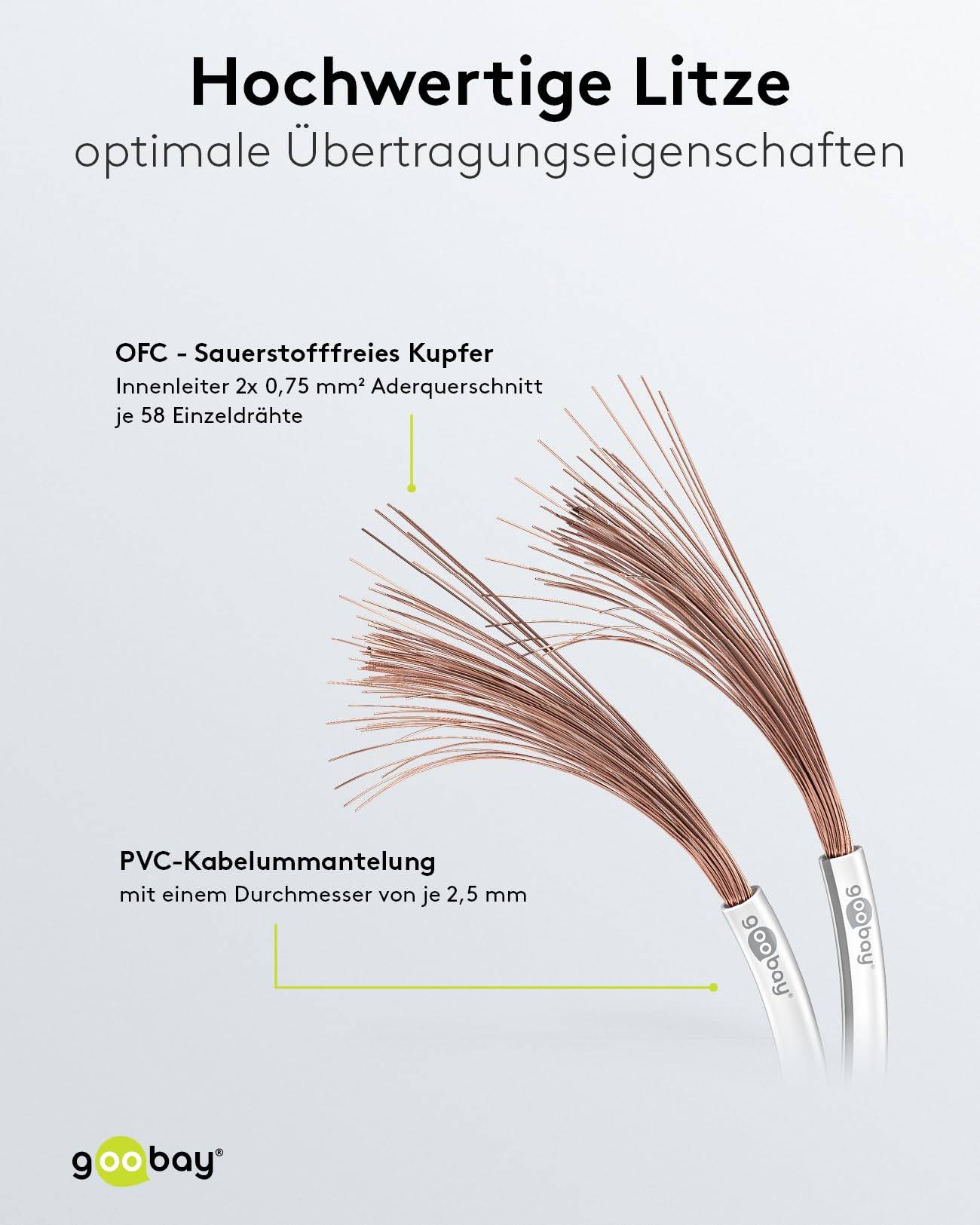 Goobay 15103 Lautsprecherkabel 2x 0,75 mm² Kupferlitze / Audiokabel Boxenkabel / Kupferkabel Meterware / Weiß / 100m-2