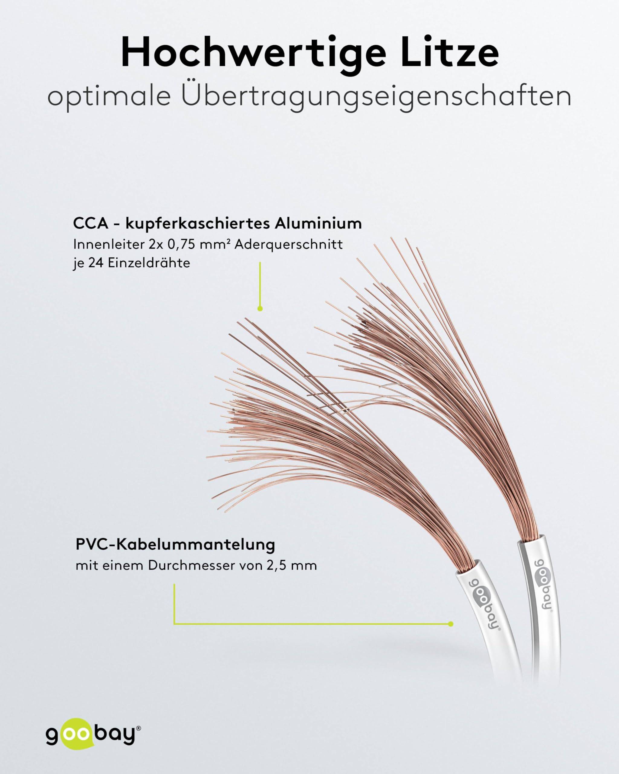 Goobay 67748 Lautsprecherkabel 2x 1,5mm² CCA Litze / Audiokabel Boxenkabel Litzenkabel Subwoofer Kabel / Weiß / 25m-2