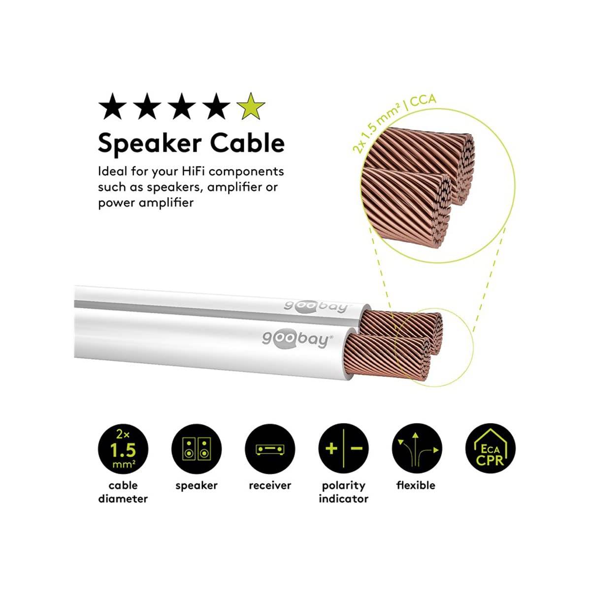 Goobay 67747 Lautsprecherkabel 2x 1,5mm² CCA Litze / Audiokabel Boxenkabel Litzenkabel Subwoofer Kabel / Weiß / 10m-5