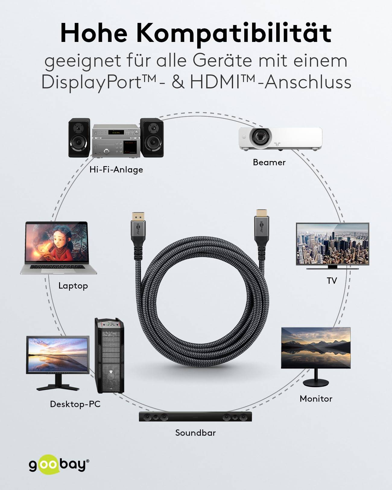 Goobay Plus 65271 DisplayPort auf HDMI Kabel Gaming Monitorkabel UHD 4K @ 60Hz Textilkabel Shark Skin 18 Gbit/s Grau 5m-5