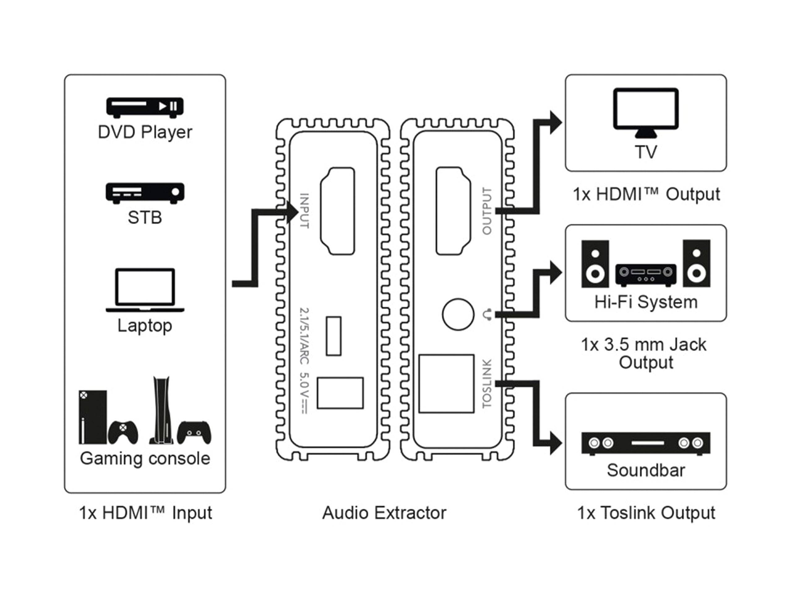 Goobay 58477 HDMI Extractor Audio 4K @ 60Hz Digital auf Analog Konverter 18 Gbit/s HDMI Audio Adapter Toslink & Klinke-5