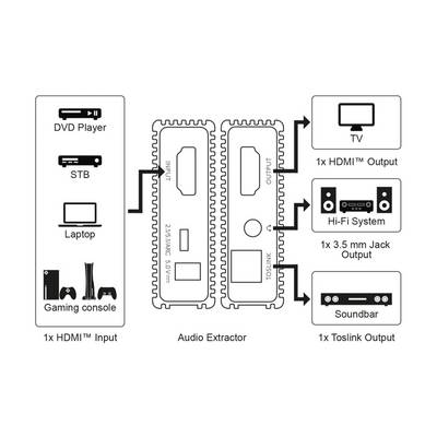 Goobay 58477 HDMI Extractor Audio 4K @ 60Hz Digital auf Analog Konverter 18 Gbit/s HDMI Audio Adapter Toslink & Klinke-5