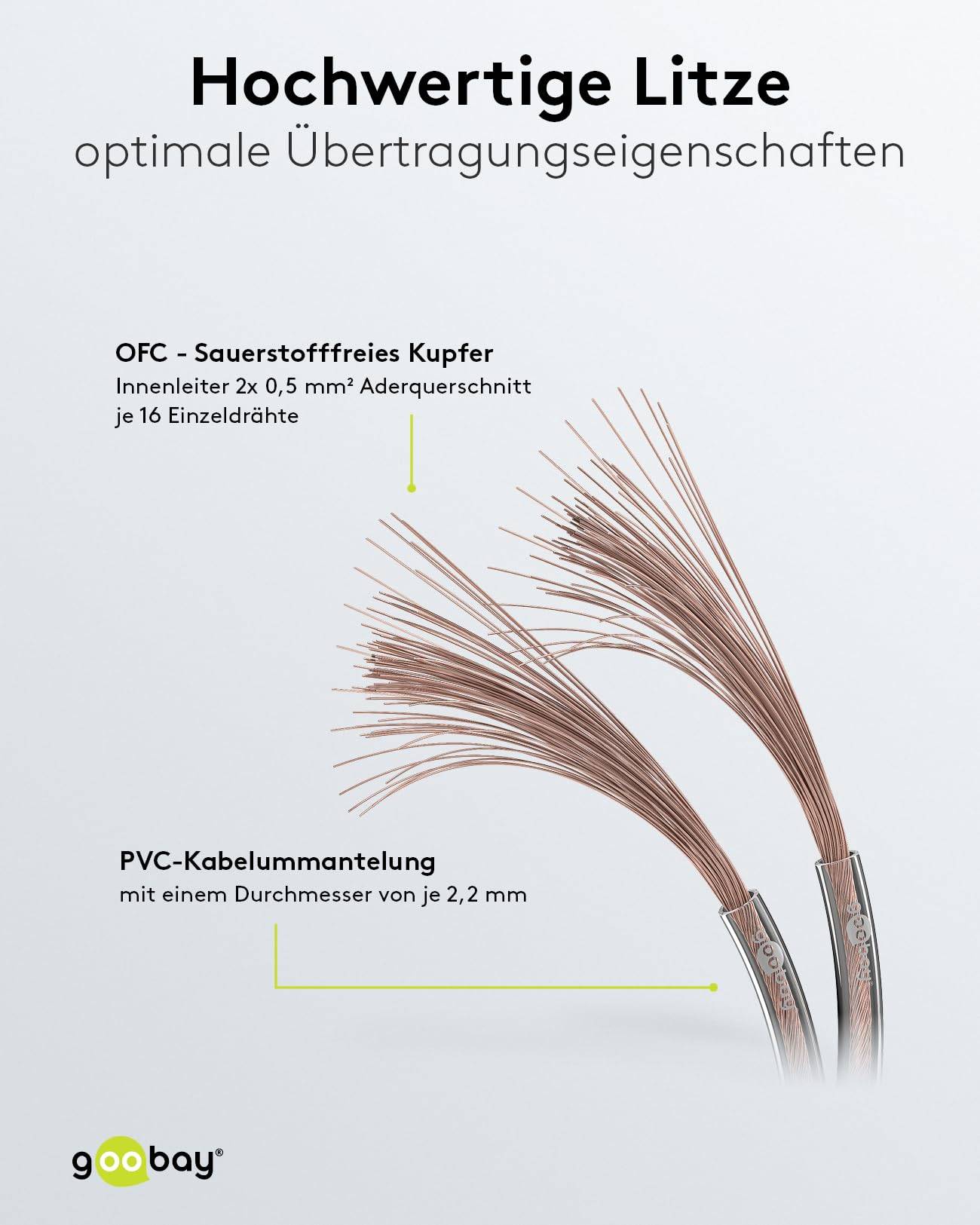 Goobay 15118 Lautsprecherkabel 2x 0,5 mm² Kupferlitze / Audiokabel Boxenkabel Kupferkabel Meterware / Transparent / 10m-4
