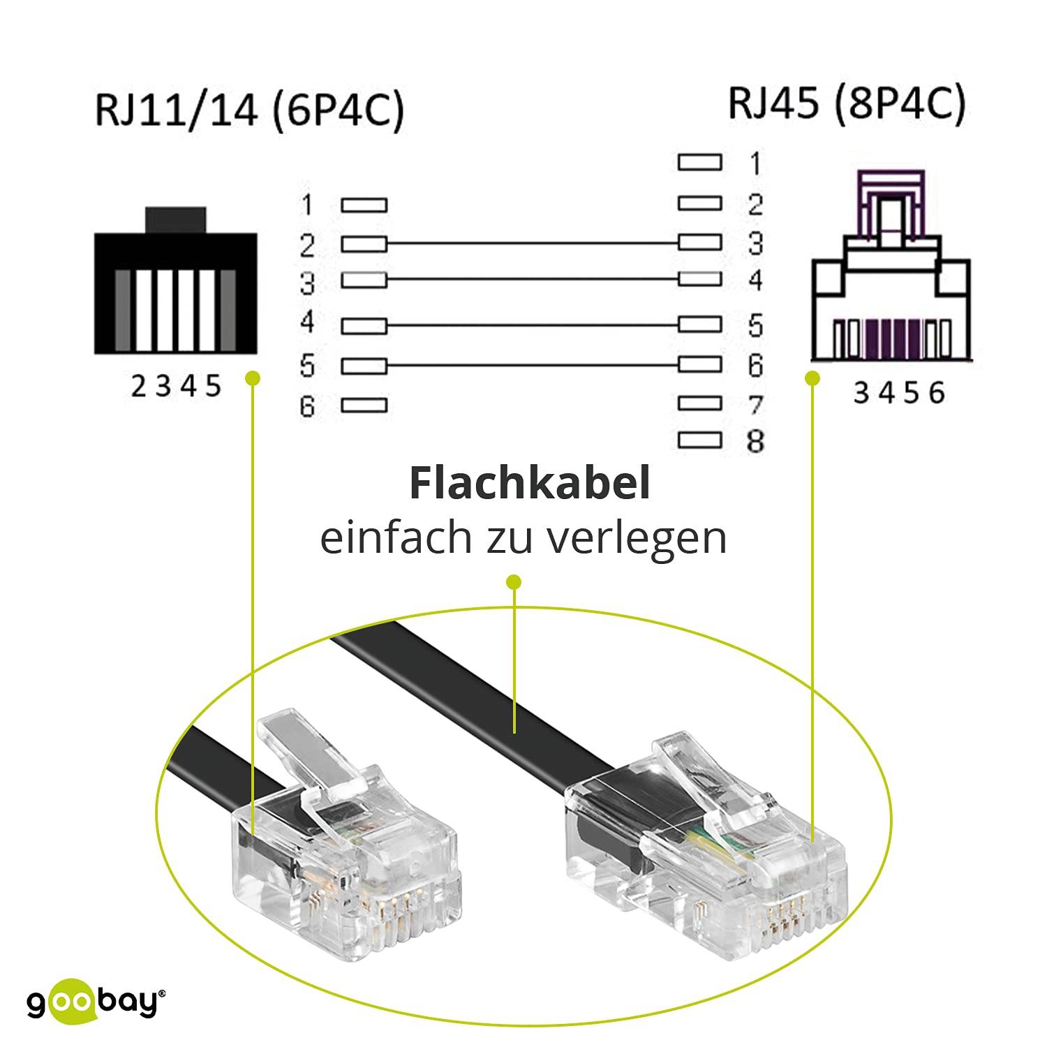Goobay 68577 Telefonkabel RJ11 Stecker auf RJ45 Stecker Flachkabel für Faxgerät DSL Modem VDSL Router ISDN Schwarz 6m-2