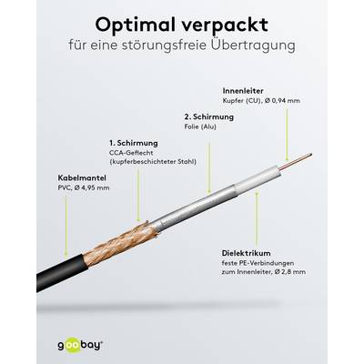 Goobay 51677 WLAN Antennenkabel RP SMA Anschlüsse Koaxialkabel Antennenkabelverlängerung WLAN Geräte Koaxial Schwarz 3m-2